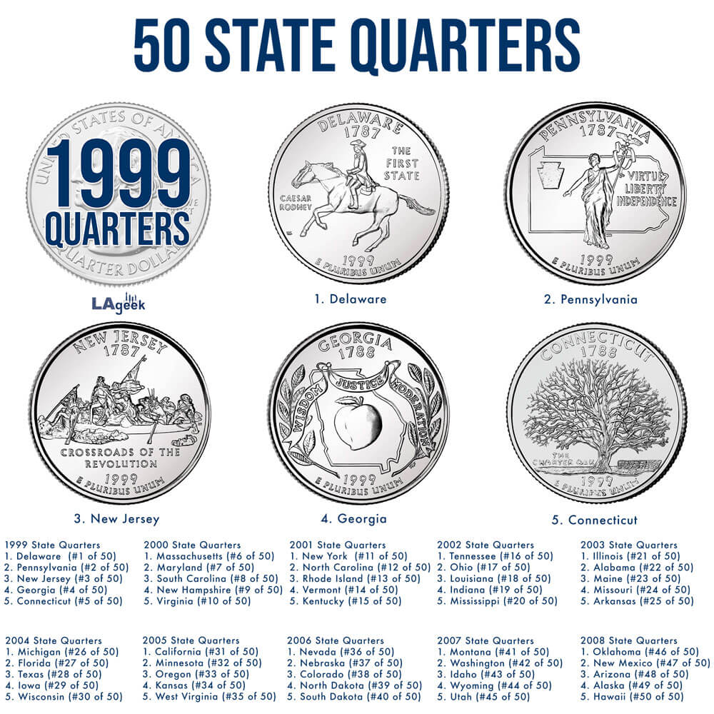 1999 50 State Quarter Coin Carousel LAgeek