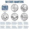 2003 50 State Quarters