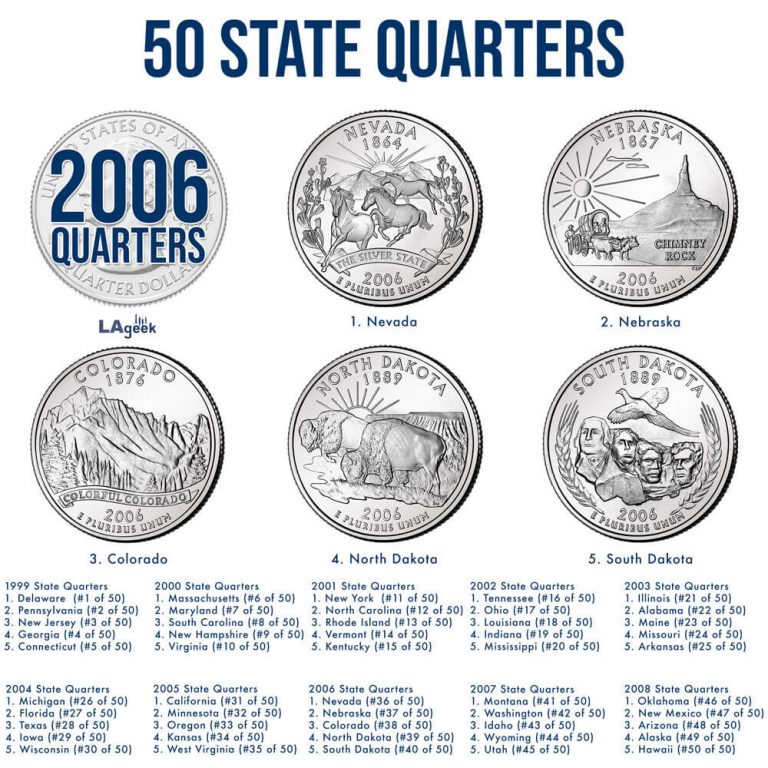 2006 50 State Quarter Coin Carousel – LAgeek